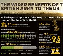 Image result for British Army 4X Scope