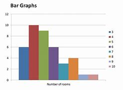 Image result for Samples Letters with Graph