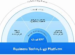 Image result for Technology Platform