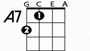 Image result for A7 Note Ukulele