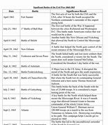 Image result for Civil War Battles Chart