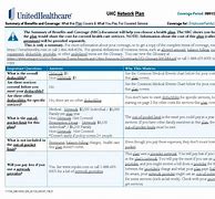 Image result for UHC Medicare Denial Chart