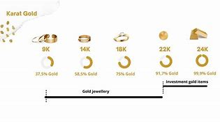 Image result for Gold Karat Scale