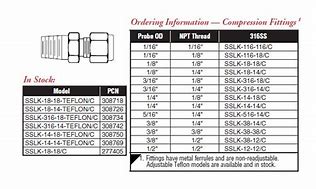 Image result for Compression Fitting Size Chart