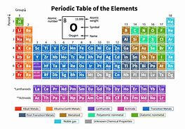 Image result for U Periodic Table Symbol