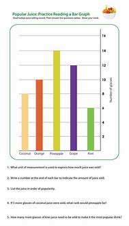 Image result for Bar Graph Printable Worksheets