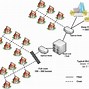 Image result for Hybrid Fiber Coax