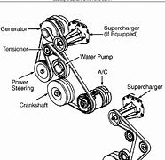 Image result for Buick Serpentine Belt Diagram