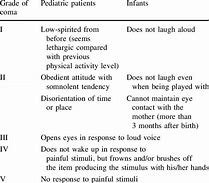 Image result for Pediatric Encephalopathy