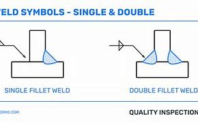 Image result for Single Sided Weld