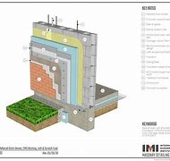 Image result for CMU Wall Section Detail