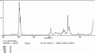 Image result for Cyclopentanol IR Spectrum