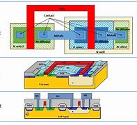 Image result for VLSI Layout