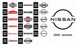 Image result for nissan logo evolution