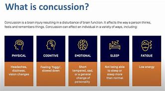 Image result for Concussion Mindset