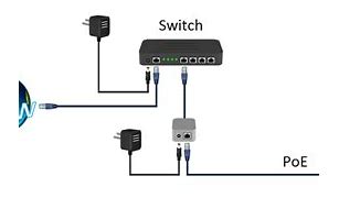 Image result for Poe to Ethernet Adapter