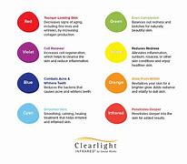 Image result for Chromotherapy