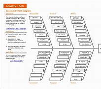 Image result for Example QC Route Cause Analysis Template