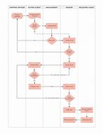 Image result for Free Templates for Flowcharts