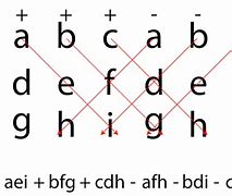 Image result for Determinant of a Matrix