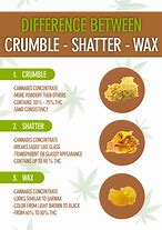 Image result for Weiner Crumble