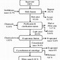 Image result for Sugar Manufacturing Process Flow Chart