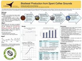 Image result for Bio Fuels Poster