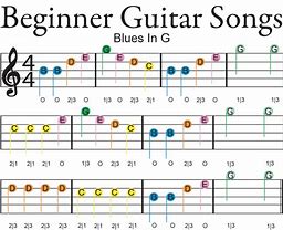 Image result for Good Beginner Guitar Songs to Learn