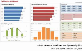 Image result for Graph Slicer Excel