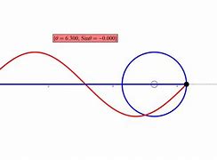 Image result for Sine Graph Reflection