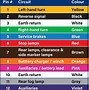 Image result for 12V Trailer Plug Wiring Diagram