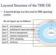 Image result for Modular Structure in OS