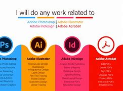 Image result for Adobe InDesign Software