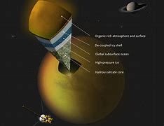 Image result for Titan Moon