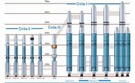 Image result for Delta C Rocket