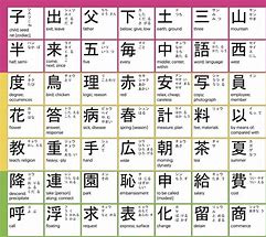 Image result for Kanji Chart with English Translations