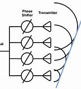 Image result for Hic Phased Array