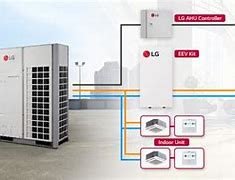 Image result for HGV Air Con Unit