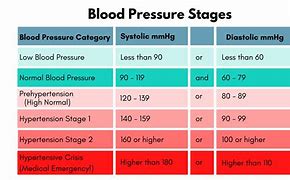 Image result for High Blood Pressure Women