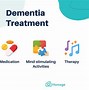 Image result for Dementia بیماری