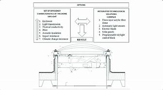 Image result for Roof Skylight Base