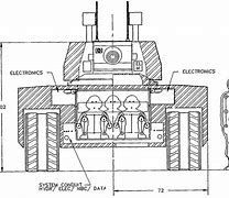 Image result for Anti-Tank Defences