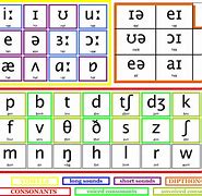 Image result for Phonemic Chart with Sounds