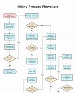 Image result for Random Function Flowchart