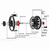 Image result for Fly Fishing Reel Parts