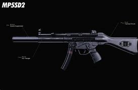 Image result for MP5 Variants