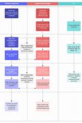 Image result for Employee Onboarding Process Flow Chart