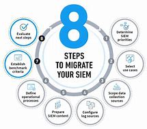 Image result for Siem Best Practices