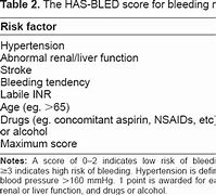 Image result for ACCP Bleeding Risk