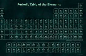 Image result for Periodic Table Desktop